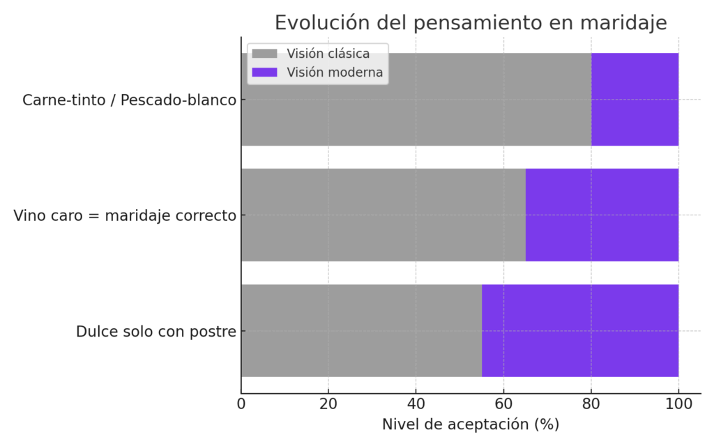 Maridajes que nadie se atreve a confesar: pizza, ramen y un Chardonnay con actitud1